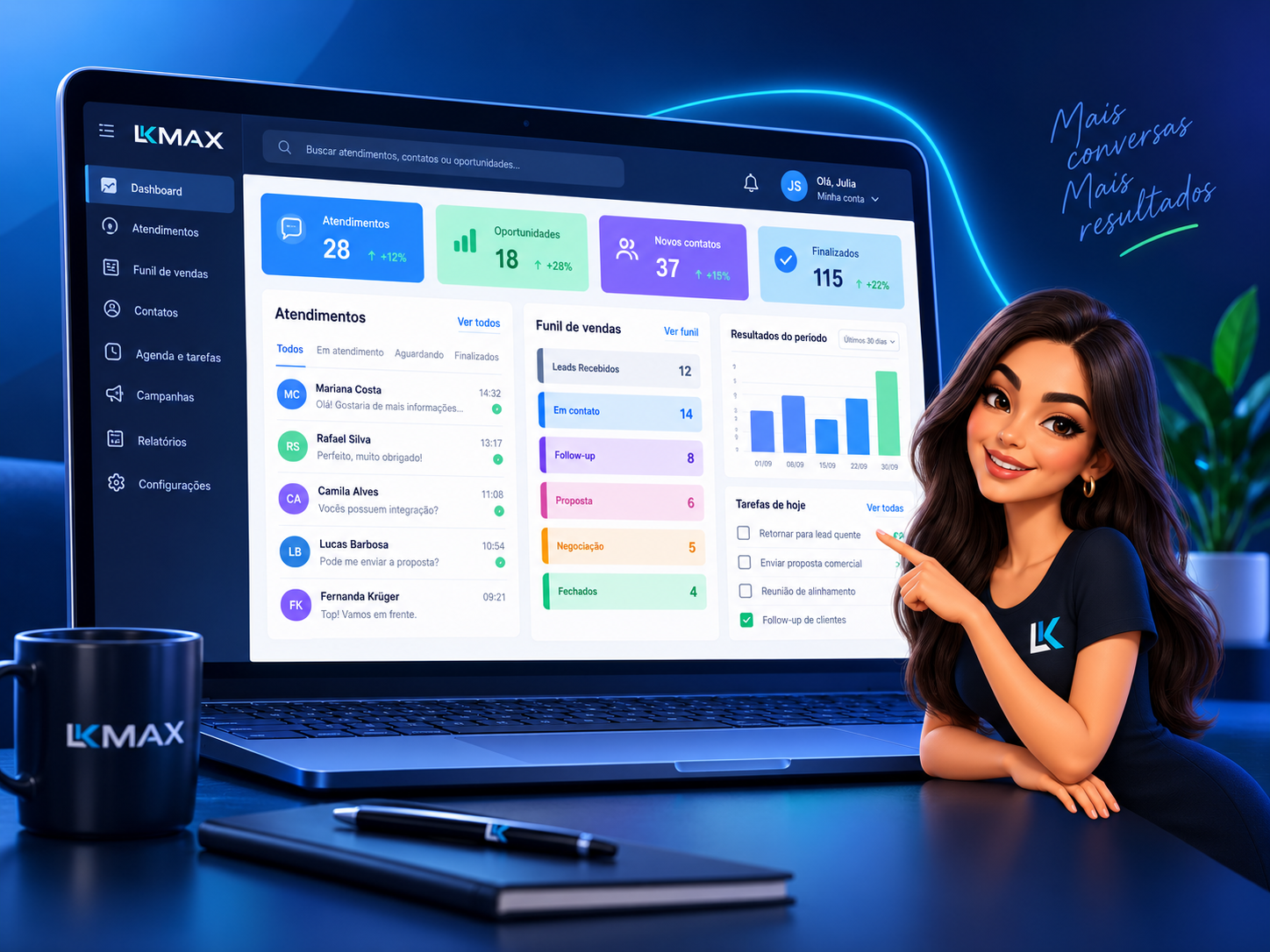 CRM LKMAX com painel do sistema e mascote